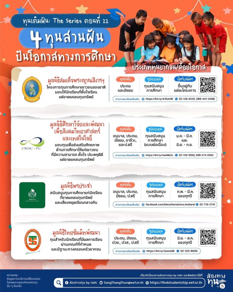 🌟“4 ทุนสานฝัน ปันโอกาสทางการศึกษา”🌟สำหรับนักเรียนที่ขาดแคลนทุนทรัพย์