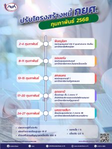 ขอเชิญผู้กู้ยืม กยศ. ทำสัญญาปรับโครงสร้างหนี้