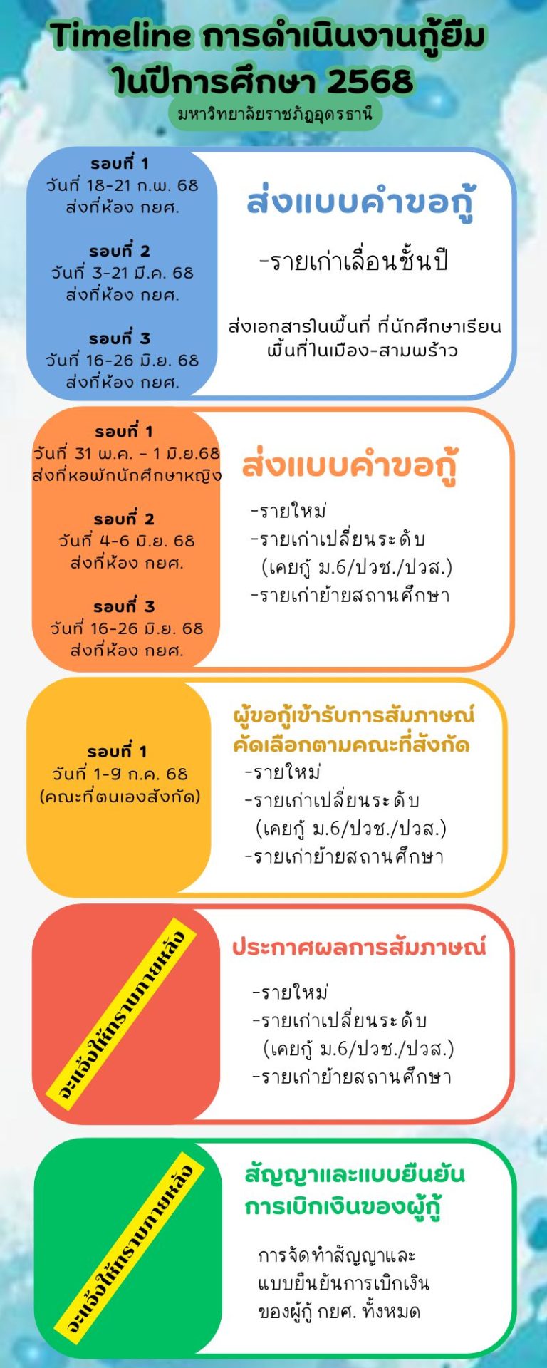 Timeline การดำเนินการกู้ยืมเงินกองทุนเงินให้กู้ยืมเพื่อการศึกษา ปี 2568