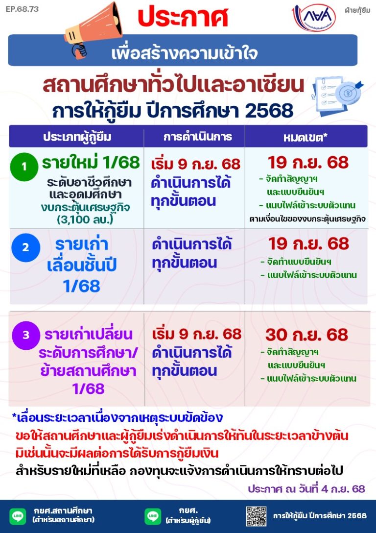 การกู้ยืม กยศ. ปี 2568