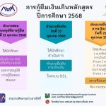 📢 ประชาสัมพันธ์สำหรับนักศึกษาที่ขอกู้เกินหลักสูตร ปีการศึกษา 2568