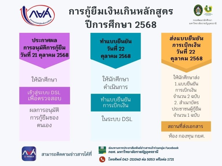📢 ประชาสัมพันธ์สำหรับนักศึกษาที่ขอกู้เกินหลักสูตร ปีการศึกษา 2568