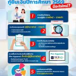 เตรียมความพร้อมการกู้ยืมเงิน กยศ. ปีการศึกษา 2569