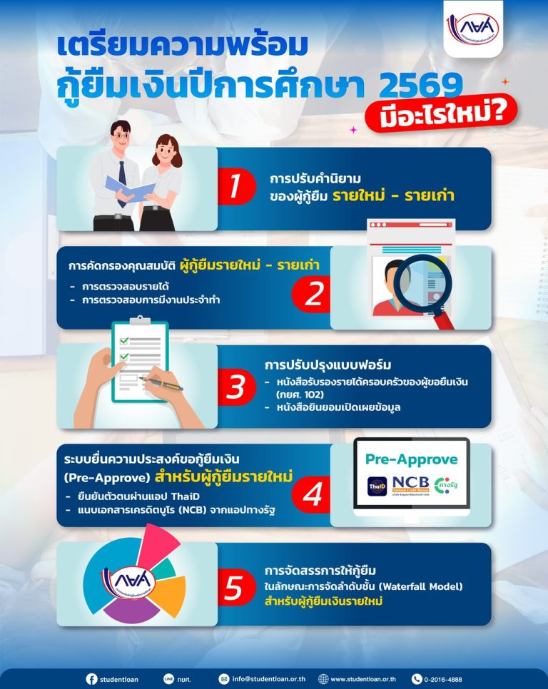 เตรียมความพร้อมการกู้ยืมเงิน กยศ. ปีการศึกษา 2569