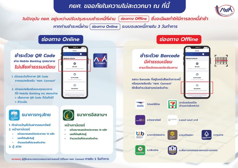 การชำระหนี้ กยศ.