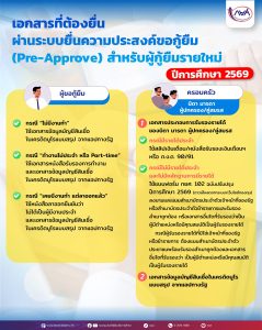 ส่งเอกสารในระบบ Pre-Approve สำหรับผู้กู้ยืมรายใหม่ 2569
