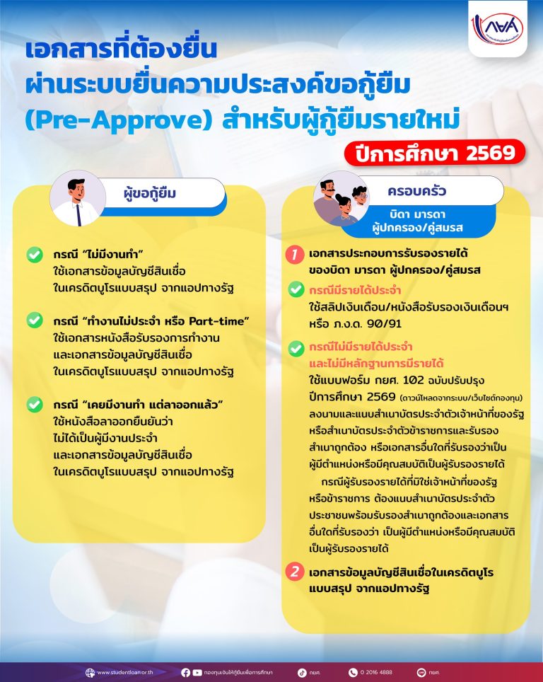 ส่งเอกสารในระบบ Pre-Approve สำหรับผู้กู้ยืมรายใหม่ 2569